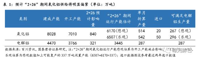 鋁價(jià)2萬元/噸，那氧化鋁呢？