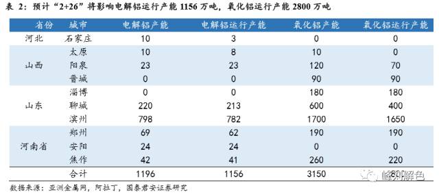 鋁價(jià)2萬元/噸，那氧化鋁呢？