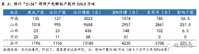 鋁價(jià)2萬元/噸，那氧化鋁呢？