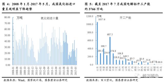 鋁價(jià)2萬元/噸，那氧化鋁呢？