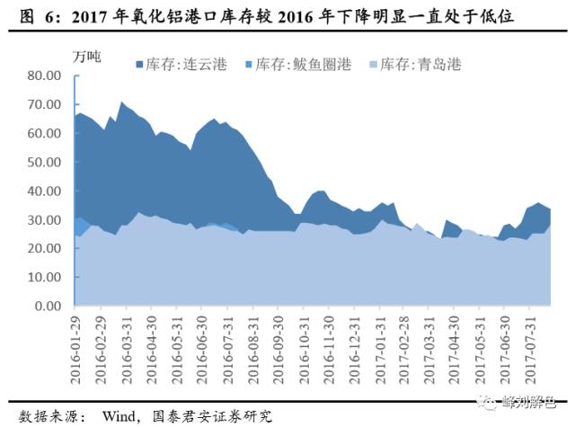 鋁價(jià)2萬元/噸，那氧化鋁呢？