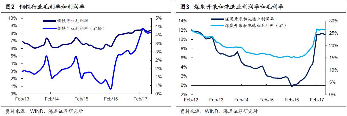 煤、鋼、有色，誰在竊喜，誰在憂慮？