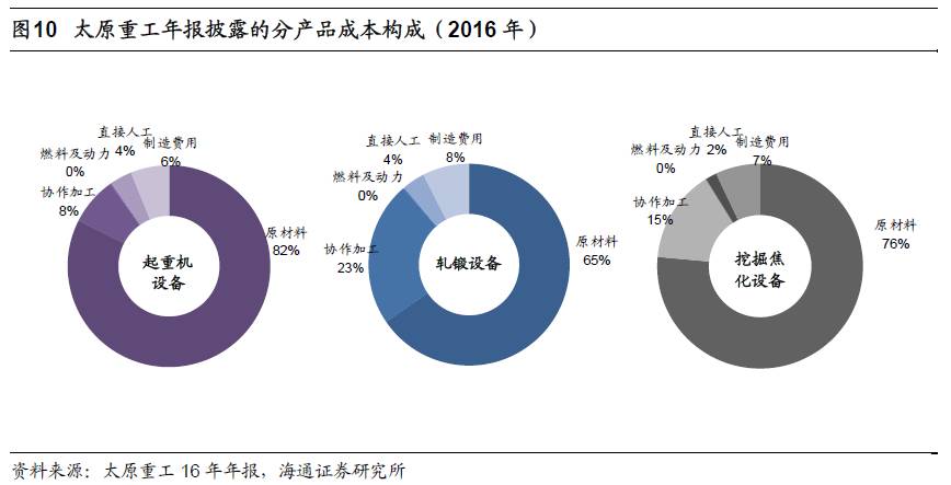 煤、鋼、有色，誰在竊喜，誰在憂慮？