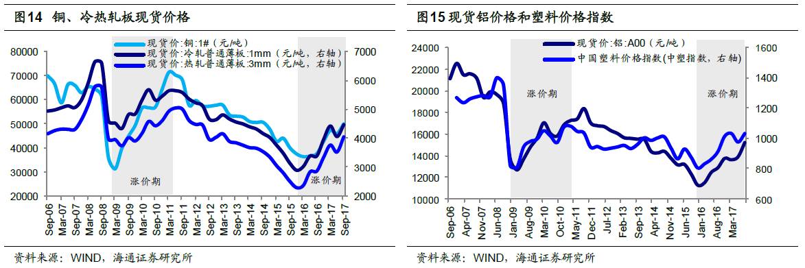 煤、鋼、有色，誰在竊喜，誰在憂慮？